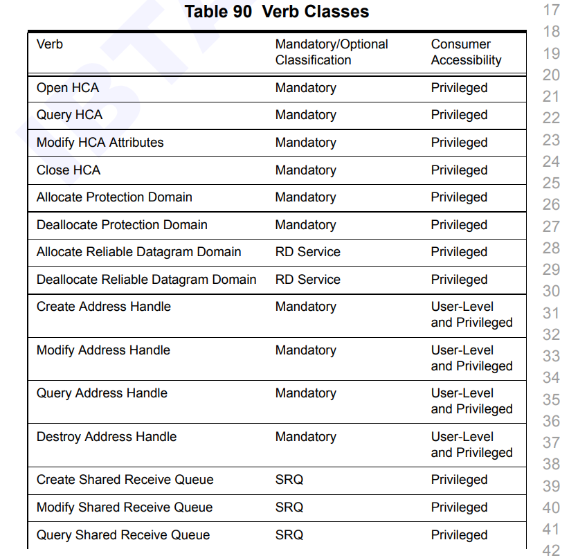 VerbClass1