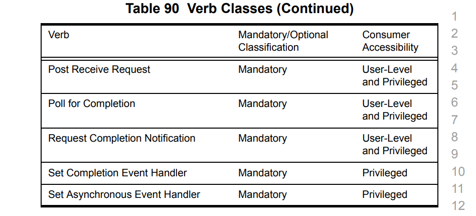 VerbClass3