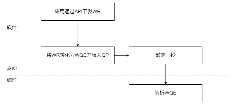 IB数据流