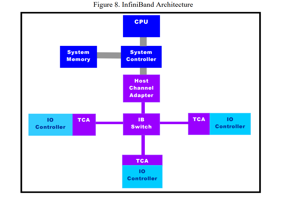 IB-ARCH