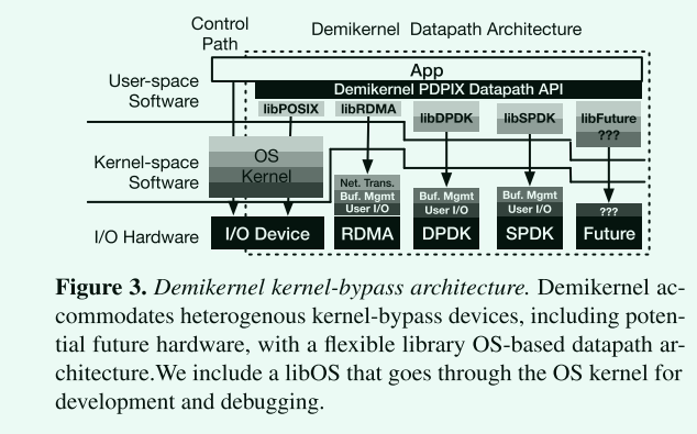 demikernel arch.png