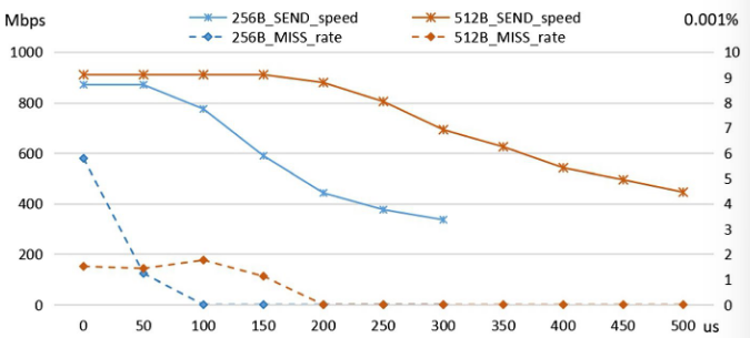 data2