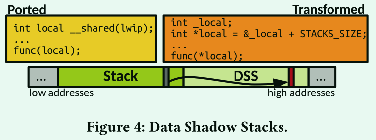 fig4