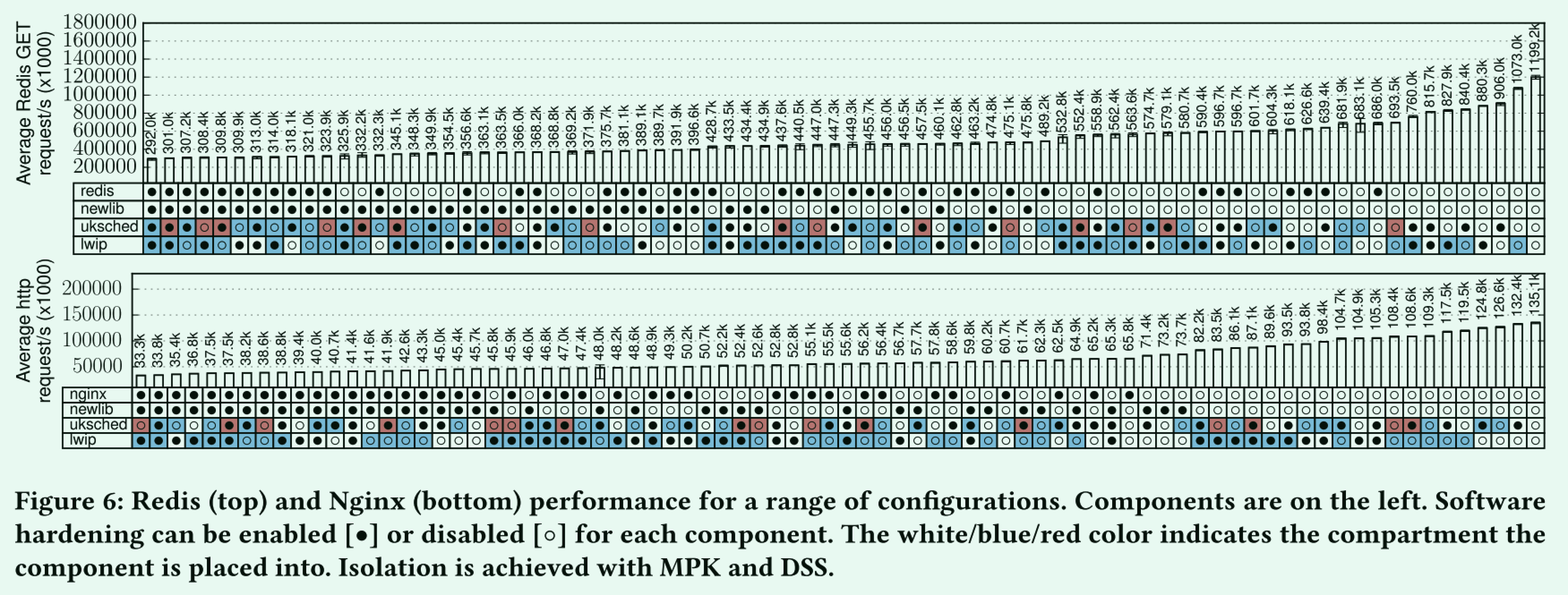 fig6