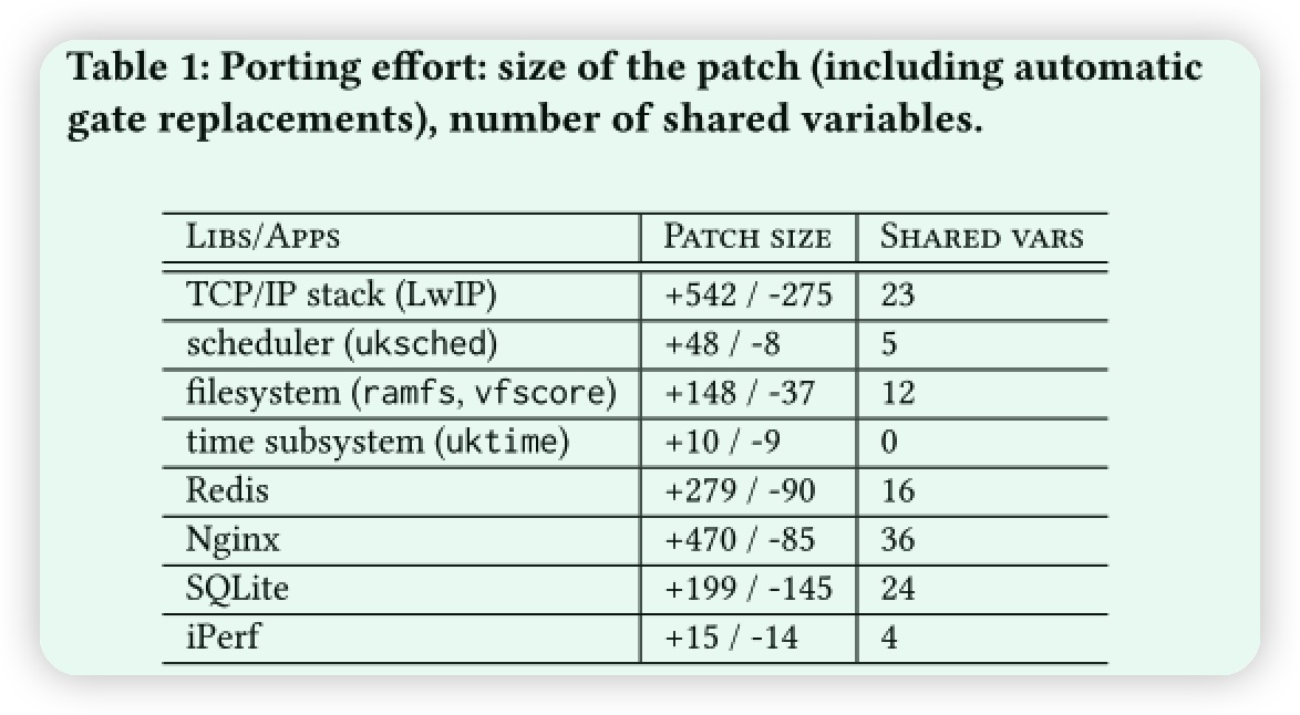 table2