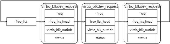 free_list